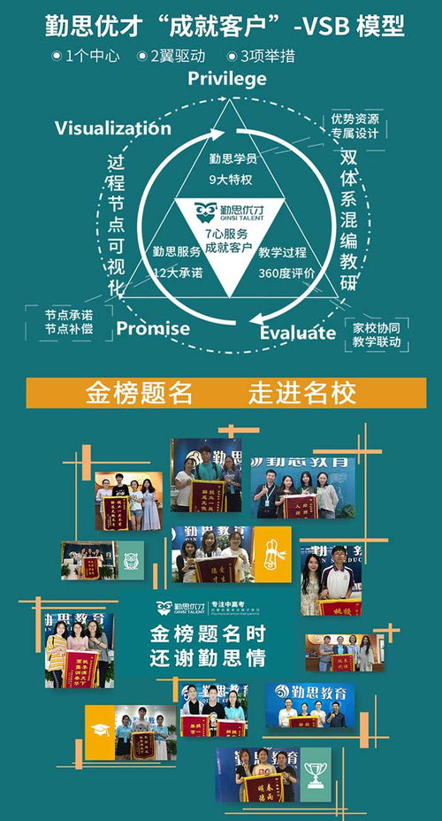 中考沖刺補(bǔ)習(xí)班 勤思教育信息咨詢公司在火炬大道的專(zhuān)業(yè)護(hù)航