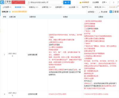 三六零注冊(cè)資本增至71.45億，經(jīng)營(yíng)范圍擴(kuò)容，劍指增值電信業(yè)務(wù)新藍(lán)海