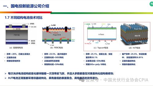 高效銅柵線晶體硅異質結（HJT）光伏電池 前沿研究、量產技術及產業鏈協同