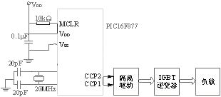 基于PIC單片機的SPWM控制技術(shù)解析